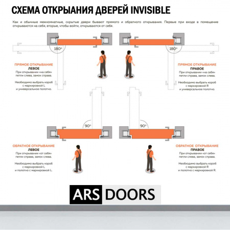 Скрытая дверь VELLDORIS INVISIBLE Прямого открывания левая (ПВХ кромка с 4 сторон)