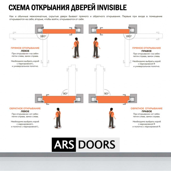 Скрытая дверь VELLDORIS INVISIBLE Прямого открывания левая (ПВХ кромка с 4 сторон)